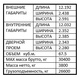40 футов контейнер